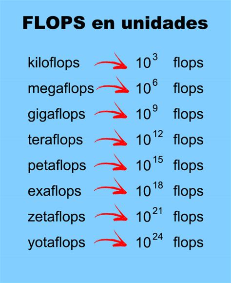 teraflops meaning.